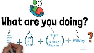 Present Continuous - Actions happening now - Interrogative form