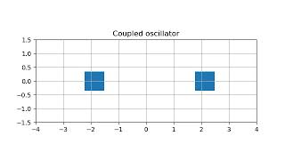Coupled oscillators 2
