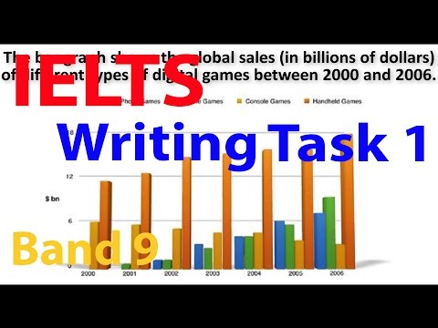 IELTS WRITING TASK 1 BAR CHART With SAMPLE BAND 9 SCORE