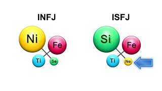 ISFJ vs INFJ