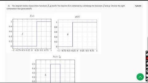 Week-02 Assignment Deep Learning-IIT Ropar-NPTEL 2025
