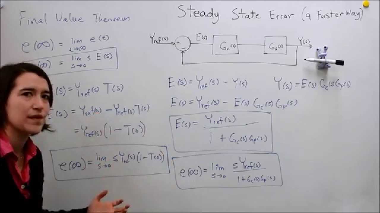 steady state error deal with example