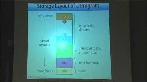 Lec 10 | MIT 6.172 Performance Engineering of Software Systems, Fall 2010