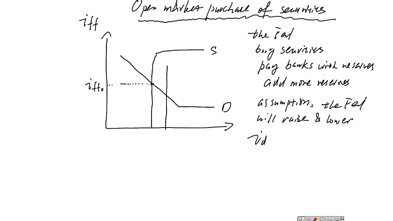 Open market purchase of securities by the Fed
