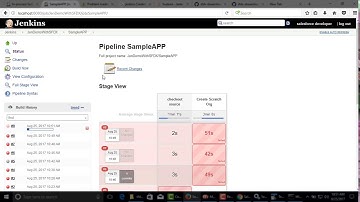 Salesforce DX and Continuous Integration Using Jenkins #3
