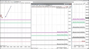 Oil and S&P EMini FIbonacci Levels October 27