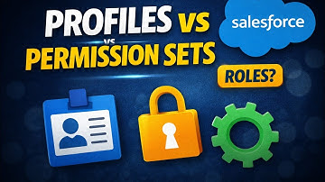 Salesforce Profile vs Permission Set vs Role | Permission Set Group Explained