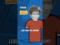 Which club has lost the most in transfer fees?
