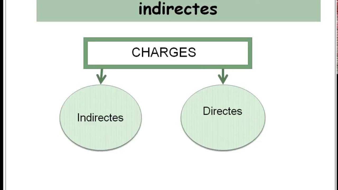 TABLEAU DE RÉPARTITION DES CHARGES INDIRECTES (Comptabilité analytique)... Simplement