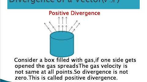 ELECTROMAGNETIC FIELDS-2   CURL,GRADIENT,DIVERGENCE  TRB, TNEB, TNPSC, GATE, UPSC   (EEE, ECE)