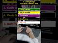 5 coding songs you must listen to #coding