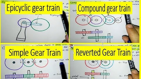 What is Gear train?