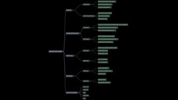 The Five Steps to Blink an LED