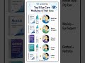 Top 5 Eye Care Medicine & Their Uses | Health Tips #Shorts #Viral