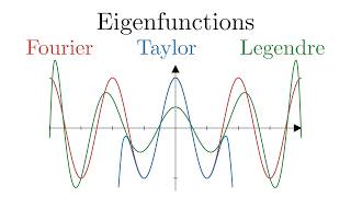 Full Fourier series are much more general than you think Guide
