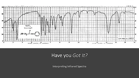 Interpreting Infrared Spectra -- Have you Got It?