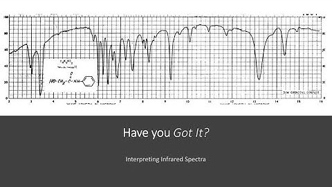Interpreting Infrared Spectra -- Have you Got It?
