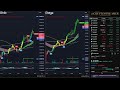 Dogecoin vs. Shiba Inu: Real-Time Price Action #Doge #Shib