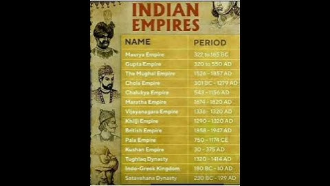 Indian Empires Chronology - The History of Great Kingdoms with the Greatest Kings #india #empire