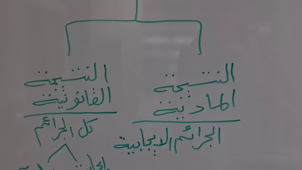 المحاضرة رقم (٧) لمادة قانون العقوبات العام (تكملة الركن المادي للجريمة)