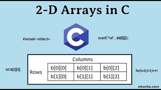 C Programming | Part 1 | 2 Dimensional Array