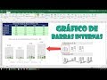 Gráfico de barras internas en Excel