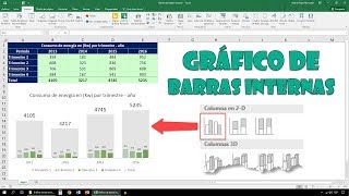 Gráfico de barras internas en Excel