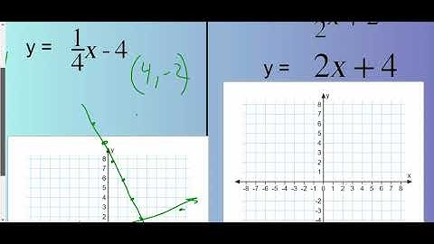 Algebra 7.1 solving systems by graphing