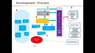 OBIEE Repository Part 3