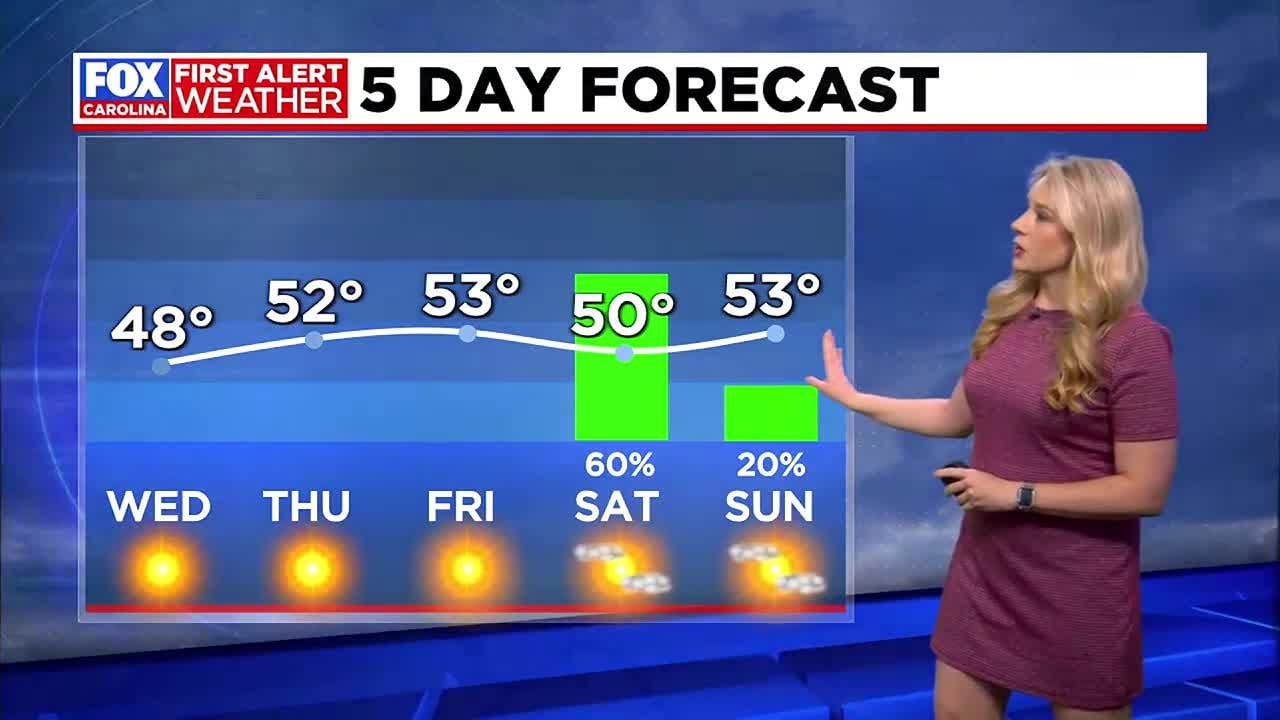 Chilly for now, rain arrives this weekend - YouTube