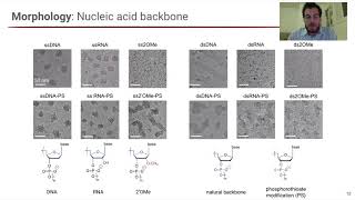 Marras - Polyelectrolyte Complexation session - AIChE 2020