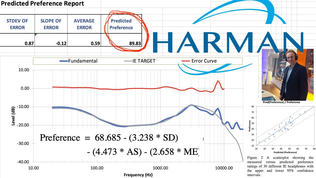 How to Calculate Harman Predicted Ratings for Headphones YouTube