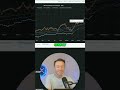 Bitcoin Bull Run 2024: Massive Gains Are Coming! #shorts
