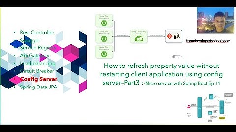 Refresh property value using config server -Part 3 :-Micro service with Spring Boot Ep 11