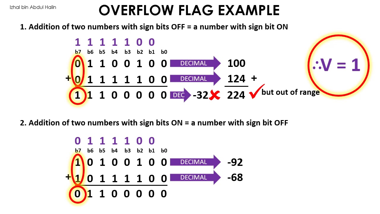 Intro To The 68k Part 3 Overflow And Carry Flags Youtube