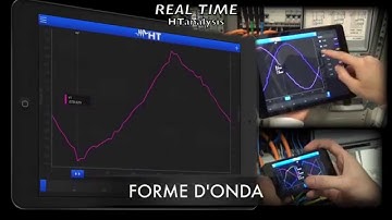 APP HTAnalysis Analizzatore di rete Consumi energetici e sicurezza impianti elettrici.HT Instruments