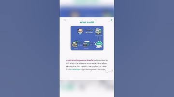 What is API, Rest API and Restful API #coding #api #restapi