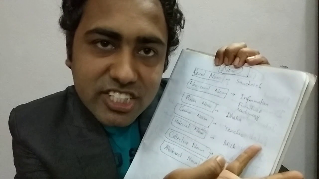 Noun English Class Mercy Refugees House YouTube