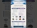 Explore the fascinating world of Solid and Liquid #viral #trending #education #science #chemistry