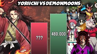 Yoriichi Vs 12 Demon Moons Power Levels Demon Slayer