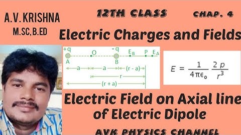 expression for the intensity of electric field at a point on the axial line of an electric dipole