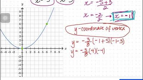 Lesson 5.5 - Graphing Quadratics in Factored Form (Khan Academy Example)