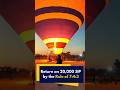Return on 20,000 sip by the rule 7:4:3. #mutualfund  #sip