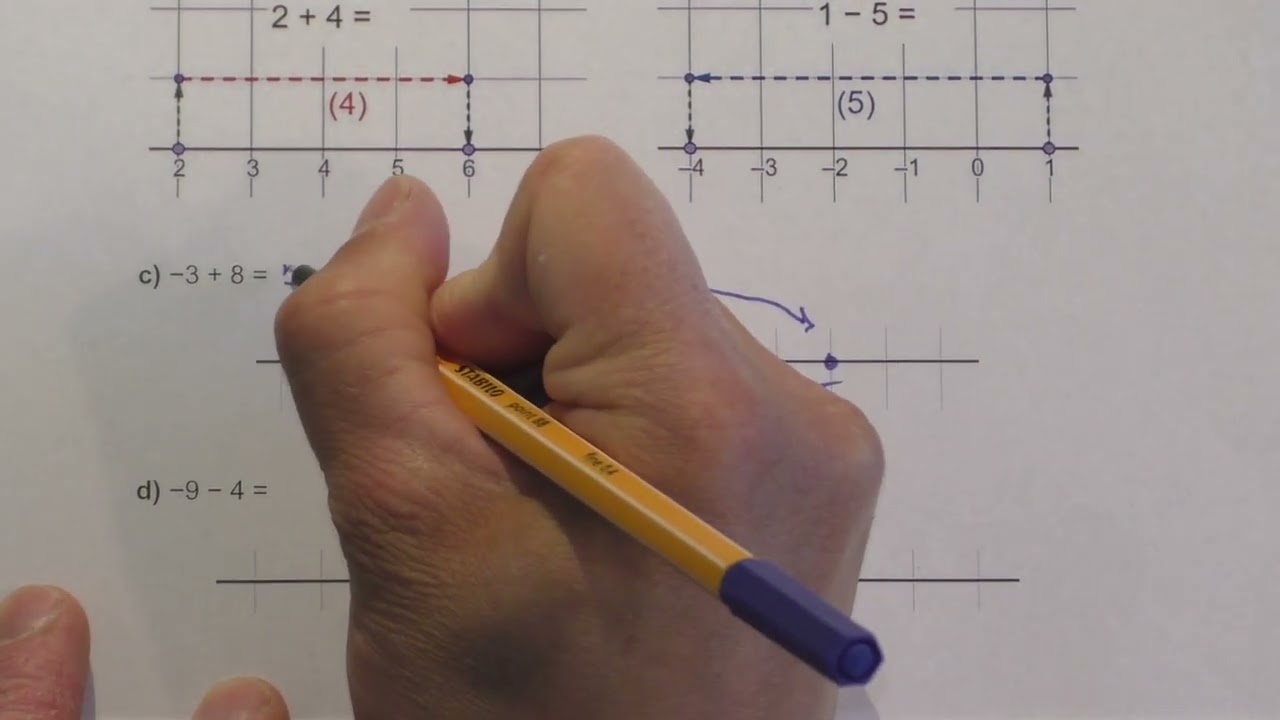 7.1.5. Kokonaislukujen yhteen- ja vähennyslasku (1)