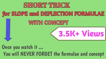 Slope and deflection concept with standard cases #within 20 min