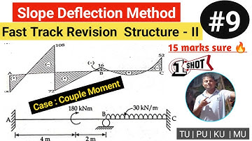 Slope Deflection Method |Couple Case| Structural Analysis 2 ||#slopedeflection #structureanalysis2 