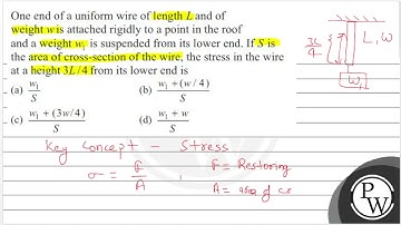 One end of a uniform wire of length \( L \) and of weight \( w \) is attached rigidly to a point...