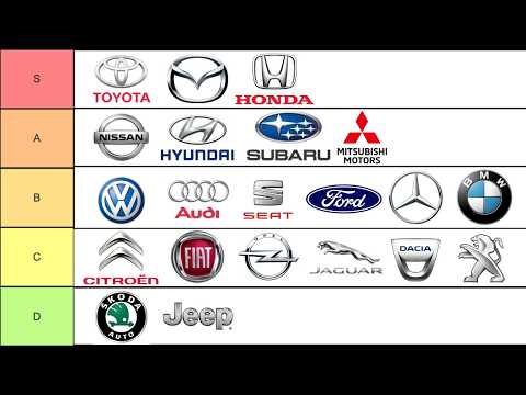 The DEFINITIVE Ranking of Car Brands That Dealerships Hate