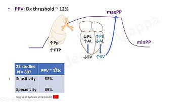 Arterial line_Is it needed in ICU_Dr Pradeep Rangappa