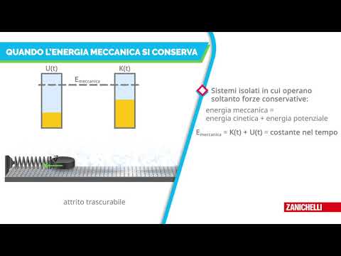 Vídeo: Com Canviarà L’energia Si Es Redueix La Tensió